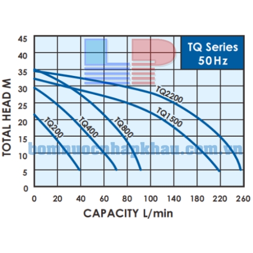 Máy bơm dân dụng tăng áp điện tử Walrus TQ-2200